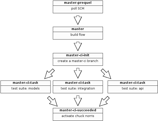 Using Jenkins to Trigger Rake Tasks