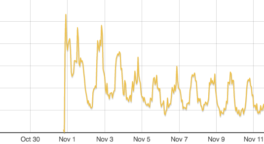 Tracking legacy tokens