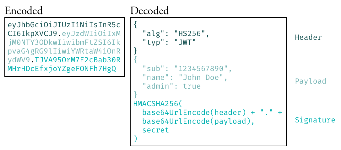 jwt decode npm