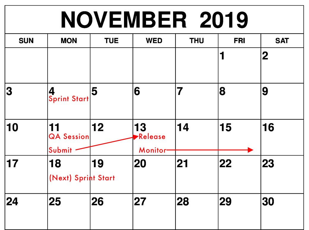 Calendar describing our cadence on an example sprint